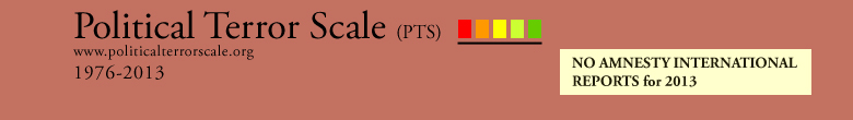 Political Terror Scale