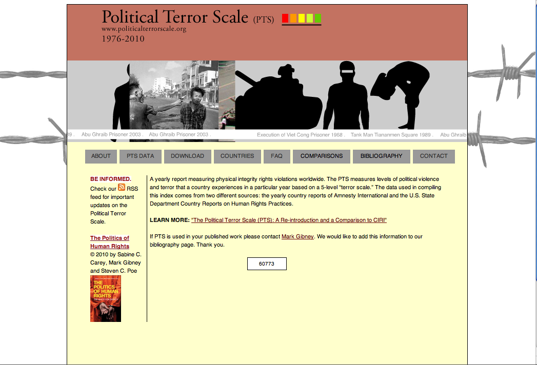 political terror scale website still