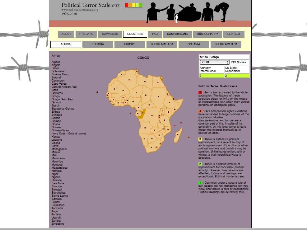 political terror scale website still